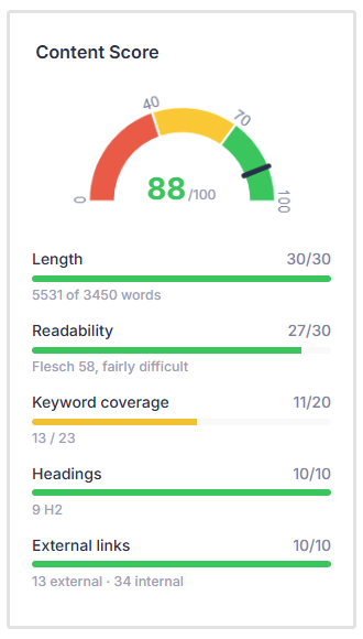 Content score metric in AI Writer